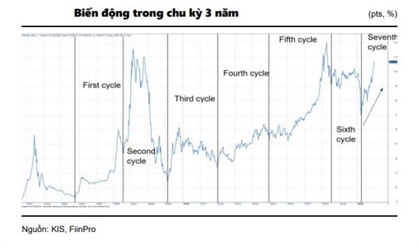 Với nhiều trợ lực, chỉ số VN-Index sẽ tiếp tục tăng trong thời gian tới
