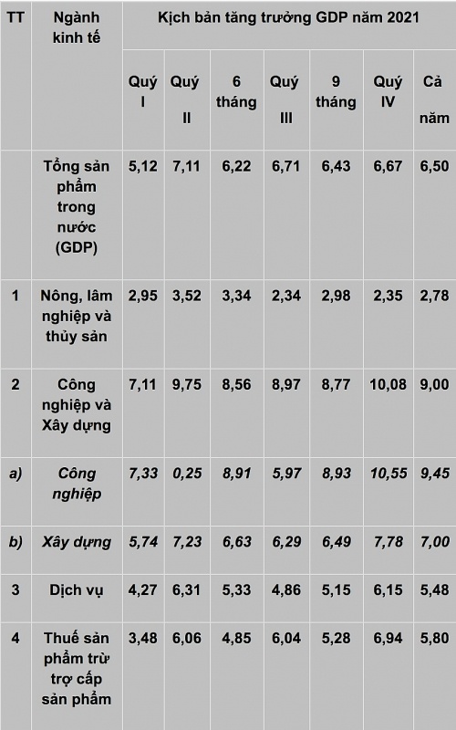 Quyết tâm cao của Chính phủ cho mục tiêu lớn