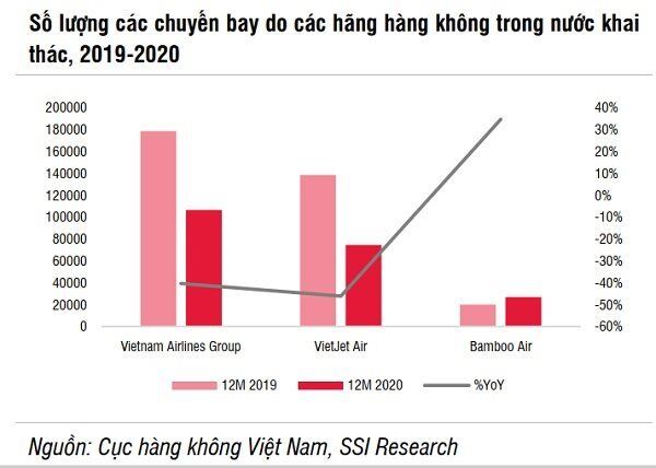 Hàng không có thể vẫn phải bay cùng áp lực lỗ