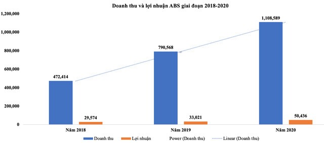Dịch vụ Nông nghiệp Bình Thuận (ABS): Quý IV/2020 lợi nhuận đạt 39,6 tỷ đồng, tăng 144,4%