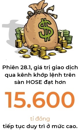 Thị trường chứng khoán Việt Nam: Nhà đầu tư vẫn nên đứng ngoài quan sát