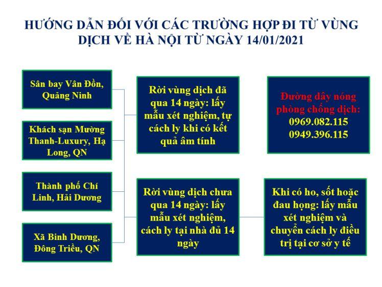 Lịch trình di chuyển của bệnh nhân nhiễm SARS-CoV-2 tại quận Nam Từ Liêm