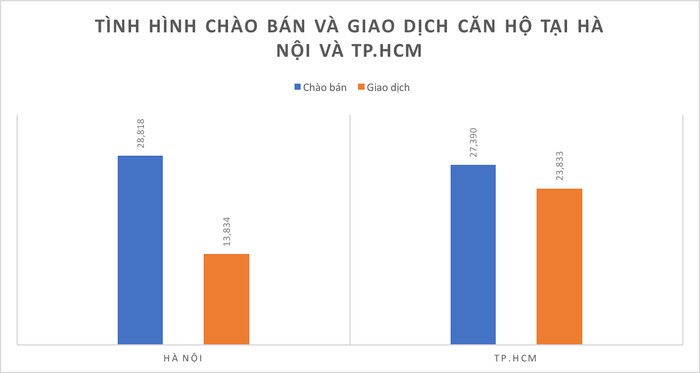 Những "ông trùm" môi giới bất động sản thu về bao nhiêu tiền từ mảng kinh doanh cốt lõi?