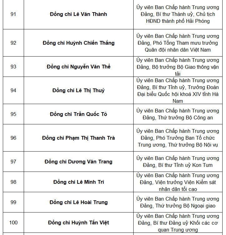 Tổng bí thư Nguyễn Phú Trọng tái đắc cử Trung ương khóa mới