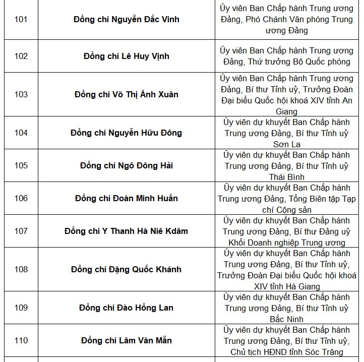 Tổng bí thư Nguyễn Phú Trọng tái đắc cử Trung ương khóa mới