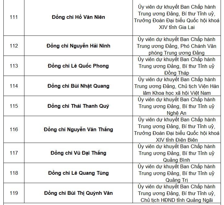 Tổng bí thư Nguyễn Phú Trọng tái đắc cử Trung ương khóa mới