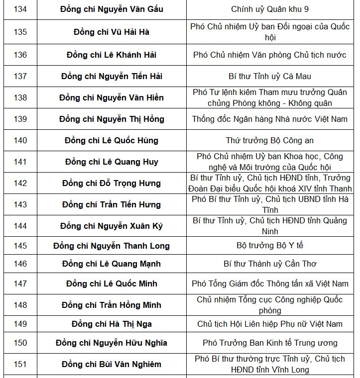 Tổng bí thư Nguyễn Phú Trọng tái đắc cử Trung ương khóa mới