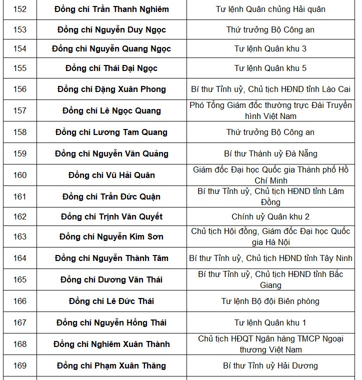 Tổng bí thư Nguyễn Phú Trọng tái đắc cử Trung ương khóa mới