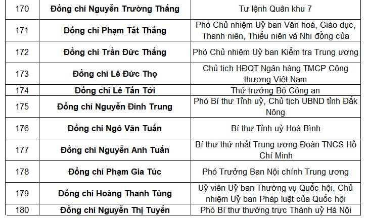 Tổng bí thư Nguyễn Phú Trọng tái đắc cử Trung ương khóa mới