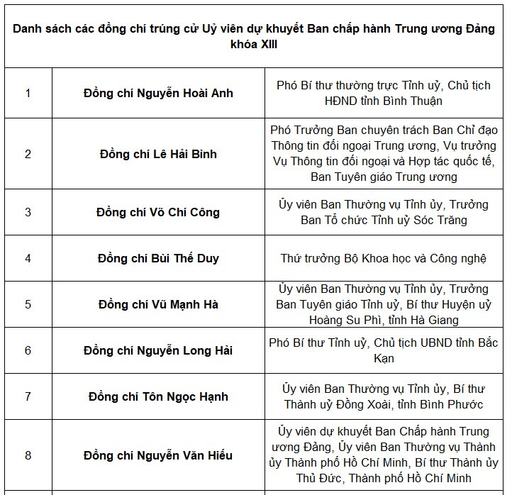 Tổng bí thư Nguyễn Phú Trọng tái đắc cử Trung ương khóa mới