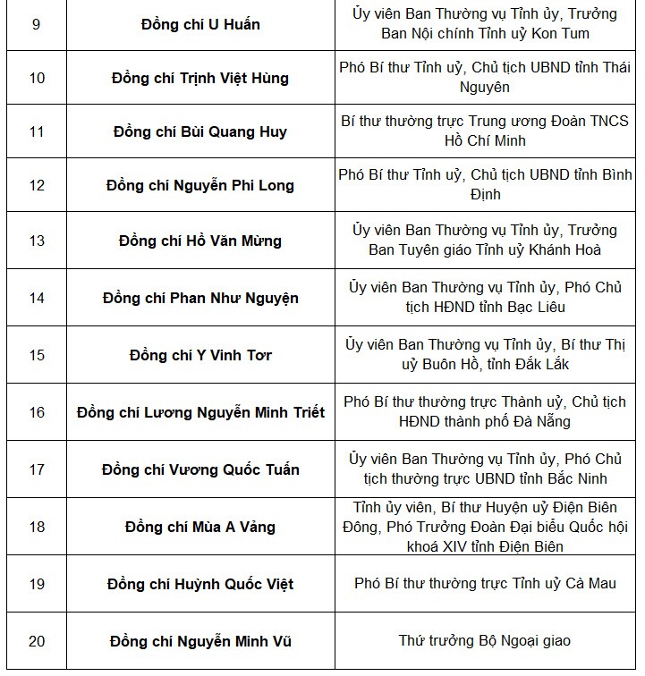 Tổng bí thư Nguyễn Phú Trọng tái đắc cử Trung ương khóa mới