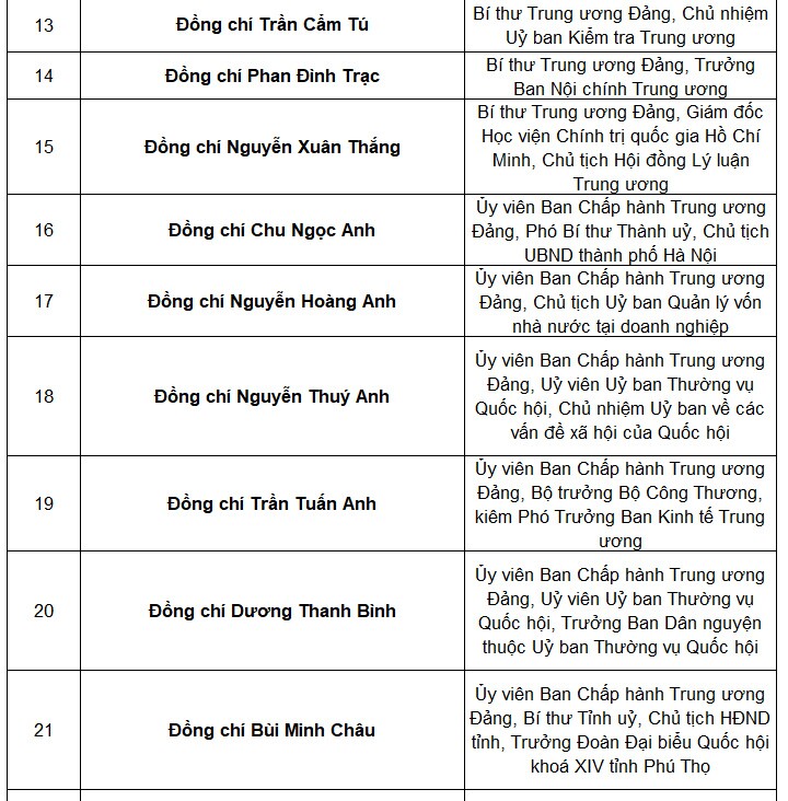 Tổng bí thư Nguyễn Phú Trọng tái đắc cử Trung ương khóa mới