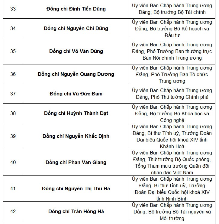 Tổng bí thư Nguyễn Phú Trọng tái đắc cử Trung ương khóa mới