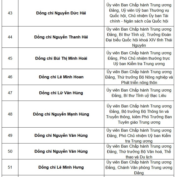 Tổng bí thư Nguyễn Phú Trọng tái đắc cử Trung ương khóa mới
