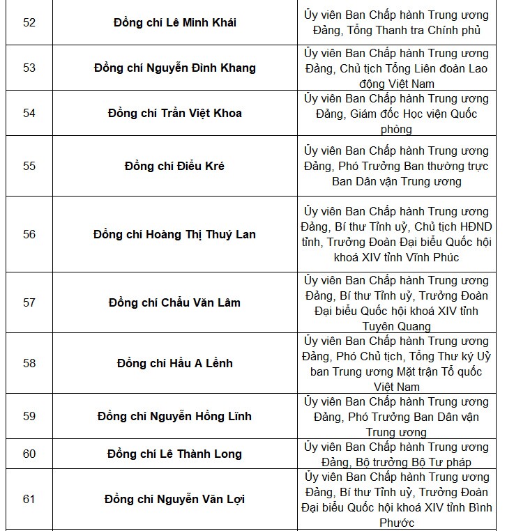 Tổng bí thư Nguyễn Phú Trọng tái đắc cử Trung ương khóa mới