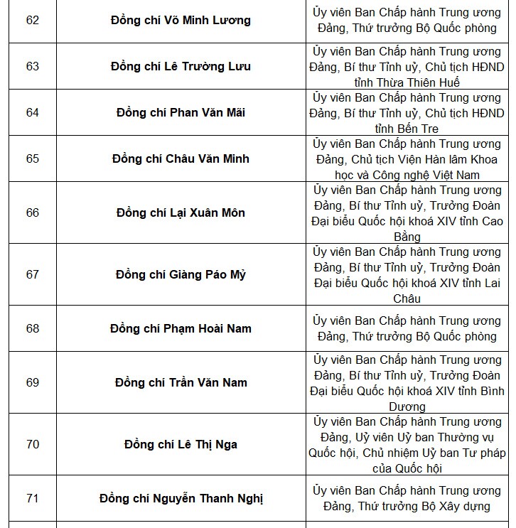 Tổng bí thư Nguyễn Phú Trọng tái đắc cử Trung ương khóa mới