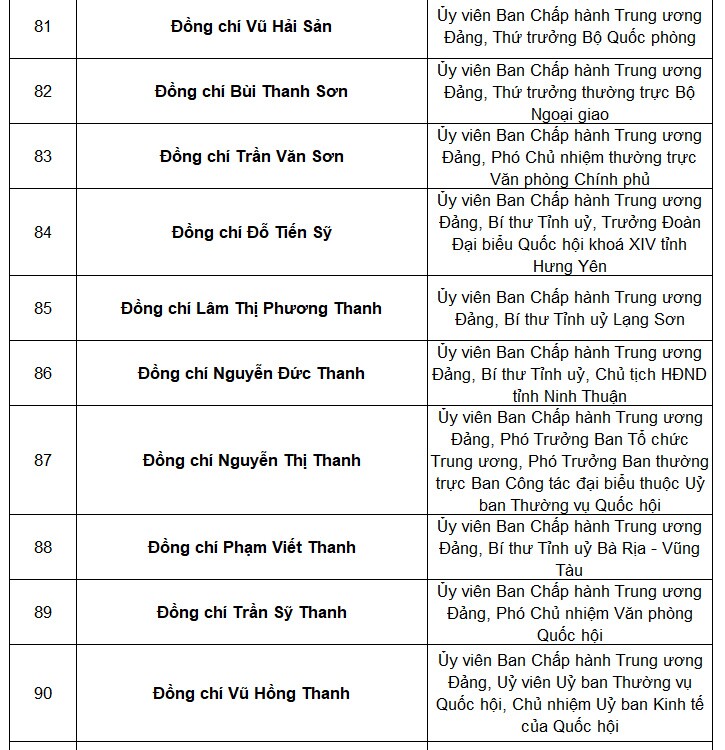 Tổng bí thư Nguyễn Phú Trọng tái đắc cử Trung ương khóa mới