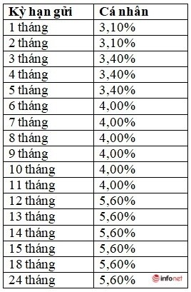 Lãi suất ngân hàng Agribank mới nhất tháng 2/2021