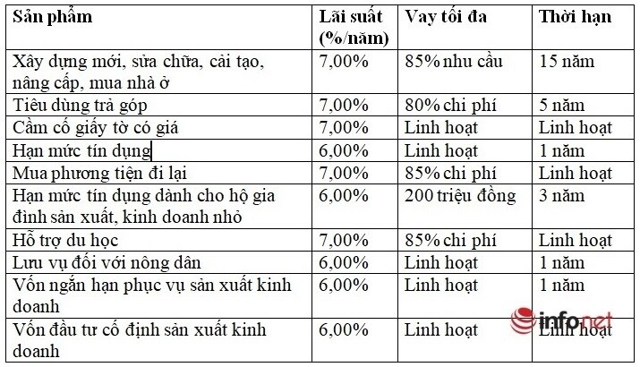 Lãi suất ngân hàng Agribank mới nhất tháng 2/2021