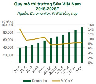 Có nên mua CTR, PTB, GTN?