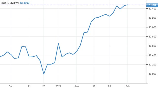 Lộc Trời (LTG): Quý IV/2020, lợi nhuận đạt 163,7 tỷ đồng, tăng 278,9%