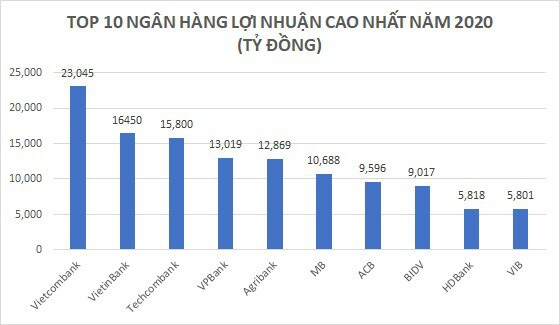 Thưởng Tết 2021: Kẻ “rủng rỉnh” thưởng 3 tháng lương, người thấp thỏm vì "trắng tay"