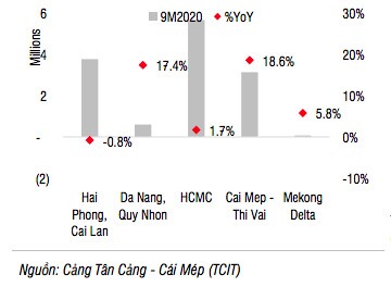 Khủng hoảng thiếu container có thể trở lại vào cuối năm 2021