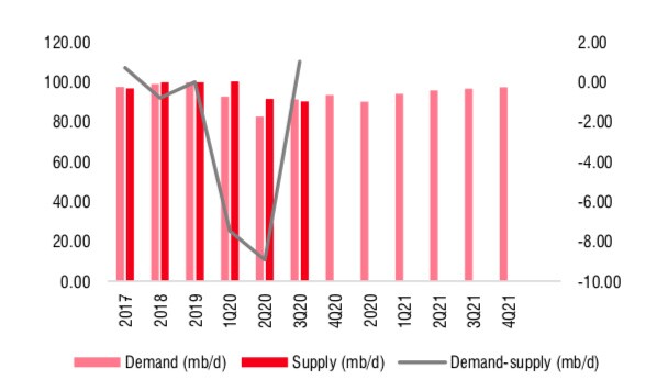 Cổ phiếu dầu khí 2021: Sẽ được định giá lại sau cú sốc "cách ly xã hội"?