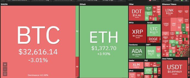 Giá Bitcoin hôm nay ngày 2/2: Bitcoin không có chuyển biến, XRP đột ngột bốc hơi 50% giá trị khiến giới đầu tư lo lắng