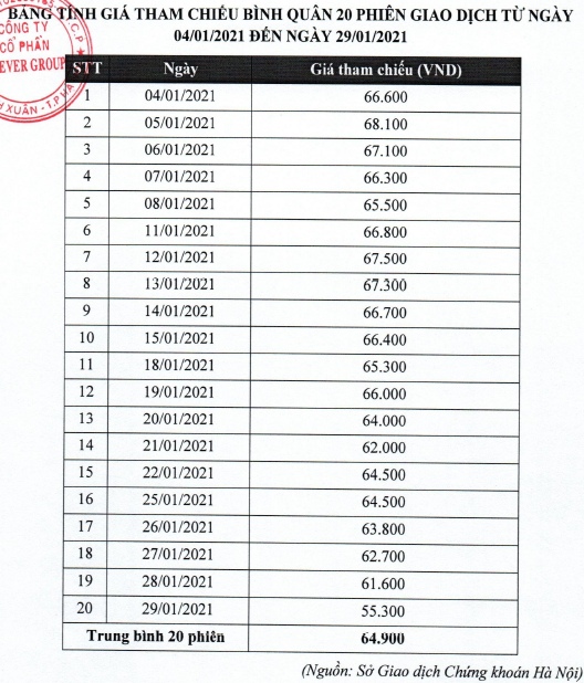 ADG chốt giá "chào sàn" HOSE