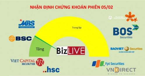 Nhận định chứng khoán 5/2: Nhịp chốt lời T+ là bình thường