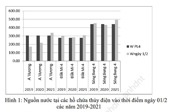 Đà Nẵng lo thiếu nước sinh hoạt vì… thừa điện mặt trời!