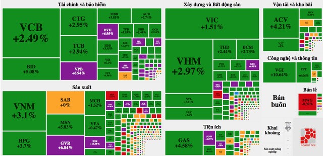 Tin khống chế được dịch, nhà đầu tư "ôm" cổ phiếu qua Tết chờ… lộc lớn!