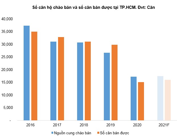 Góc nhìn đầu tư 2021: Ngành bất động sản (Kỳ 2)