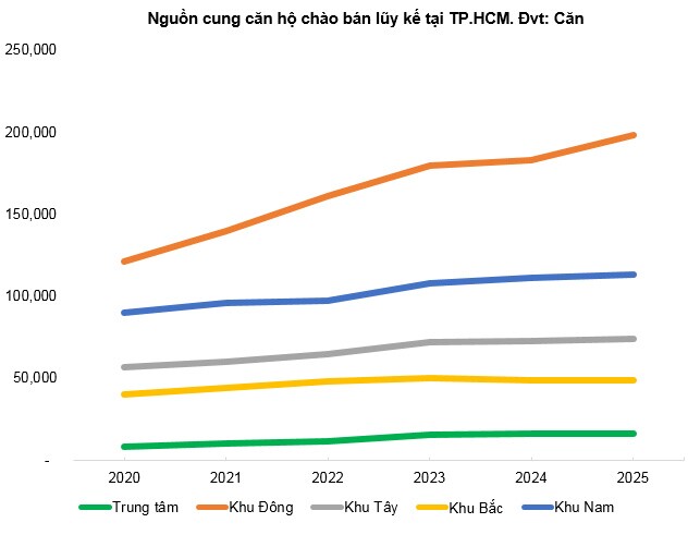 Góc nhìn đầu tư 2021: Ngành bất động sản (Kỳ 2)