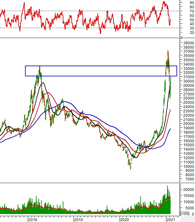 Phân tích kỹ thuật phiên chiều 05/02: VN-Index tiến gần trendline giảm ngắn hạn