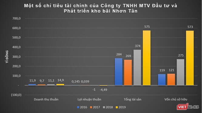 Lỗ 2 năm liên tiếp, nhóm Thành Châu vẫn trúng loạt dự án 10.700 tỉ đồng tại Bình Định