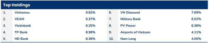 Nhịp điều chỉnh mạnh tháng 1 khiến danh mục quỹ PYN Elite giảm hơn 5%
