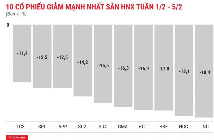 Cổ phiếu RIC có phiên tăng trần thứ 20 liên tiếp