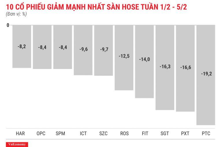 Cổ phiếu RIC có phiên tăng trần thứ 20 liên tiếp