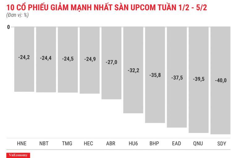 Cổ phiếu RIC có phiên tăng trần thứ 20 liên tiếp