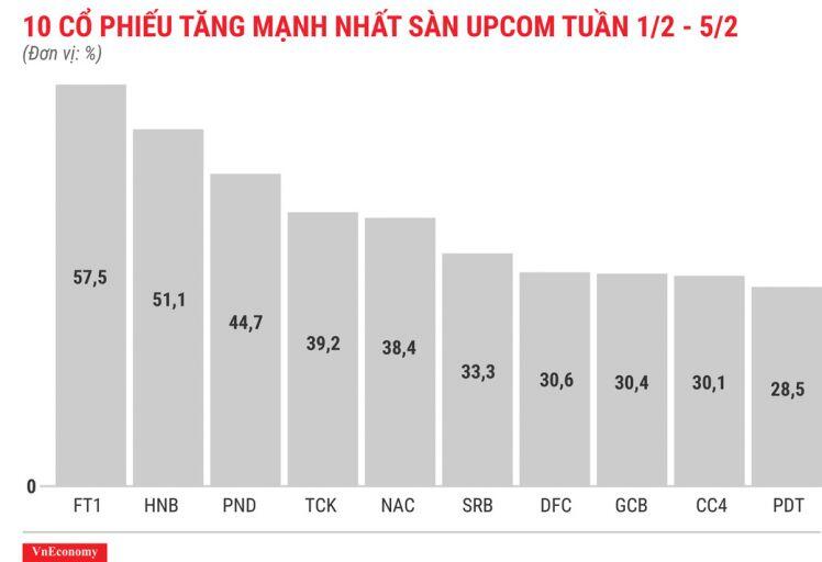 Cổ phiếu RIC có phiên tăng trần thứ 20 liên tiếp