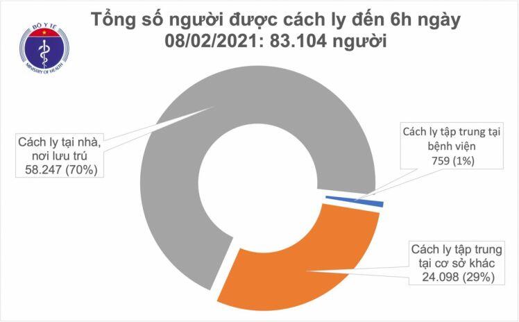 Thêm 4 ca mắc COVID-19 trong cộng đồng là nhân viên sân bay Tân Sơn Nhất