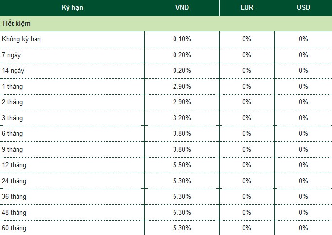 Lãi suất tiết kiệm ngân hàng Vietcombank hôm nay