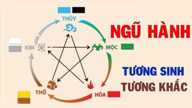 Tân Sửu 2021: Chọn tuổi nào xông đất để gia chủ "hứng trọn tài lộc"?