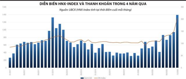 Mô hình đối tác bù trừ thanh toán trung tâm (CCP) là tiền đề để nâng hạng thị trường chứng khoán