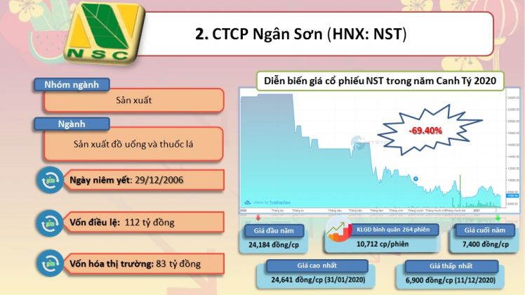 Top 10 cổ phiếu “trượt dài” nhất năm Canh Tý 2020