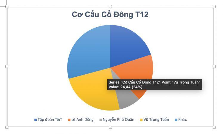 Thiếu gia 9X - con trai bầu Hiển tăng vốn mạnh cho doanh nghiệp sở hữu loạt "đất vàng" Hà Nội
