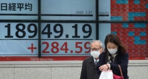 Đà tăng của S&P 500 đứt đoạn, chứng khoán Nhật - Hàn im ắng