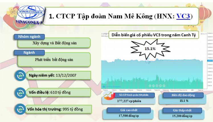 Top 10 cổ phiếu đi ngang năm Canh Tý